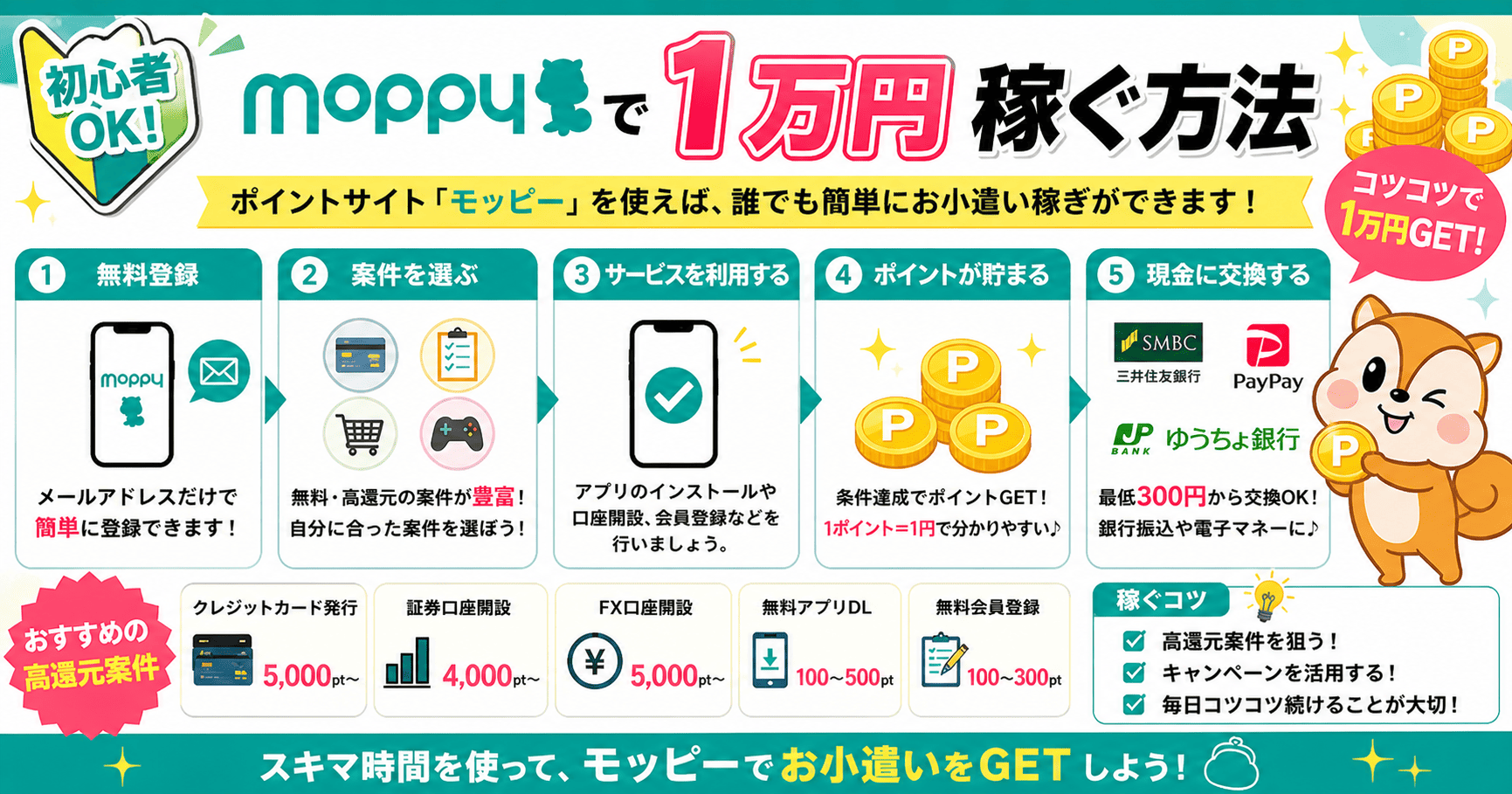 【初心者OK】モッピーで1万円稼ぐ方法